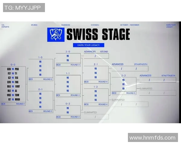 LOL英雄联盟S15赛事的结束与新征程